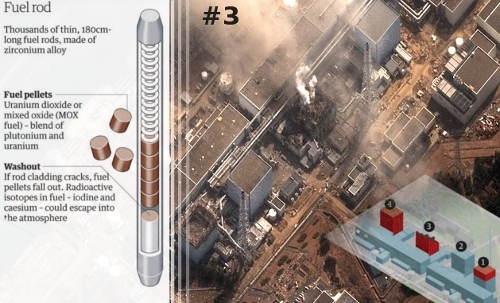 Fukushima #3 and MOX